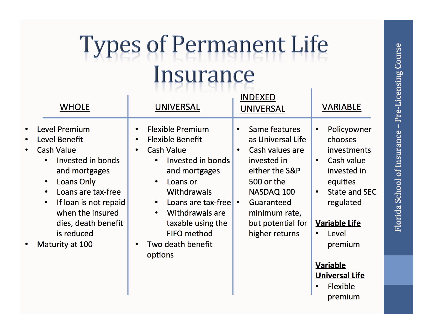 General vs Separate Accounts